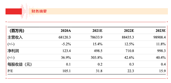 【浙商食饮】jinnianhui今年会21H1业绩点评报告：品牌运营业务表现亮眼，盈利能力大幅上行