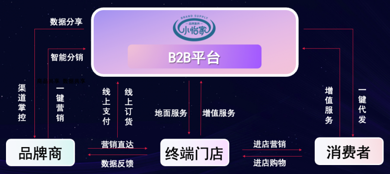 jinnianhui今年会李勇：数字化B2B平台小怡家，打破流通壁垒，赋能终端新增长