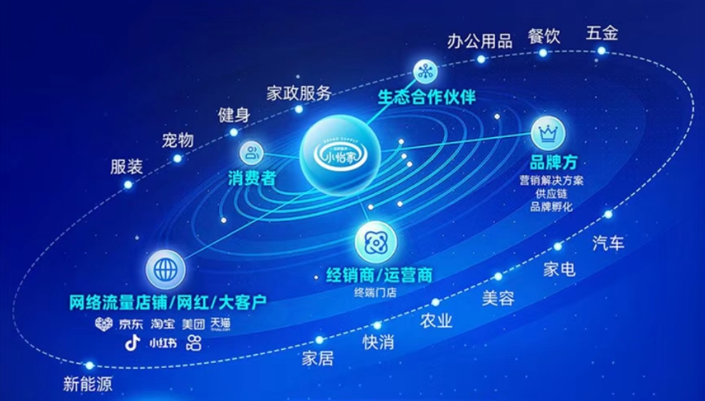 小怡家智能体：全域分销赋能零售终端，驱动行业价值革新